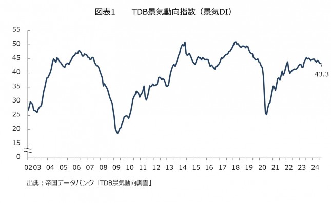 20240711_OnePoint_chart1_DI.jpg