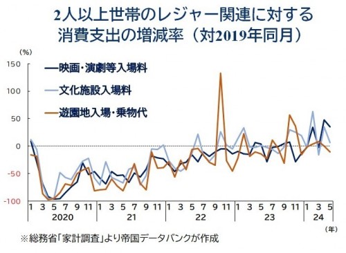 sp20240717_グラフ2.jpg