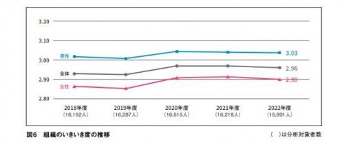 06_組織のいきいき度の推移.JPG