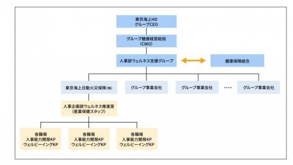 02_健康経営推進体制組織図.JPG