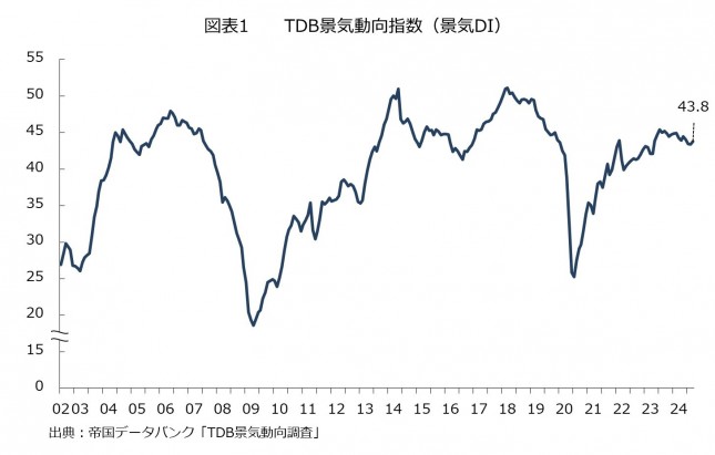 20240809_OnePoint_Chart1_DI.jpg