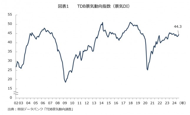 20240918_OnePoint_chart1_DI.jpg