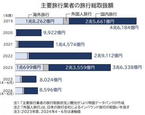 20240919_BtoC_Graph3.jpg