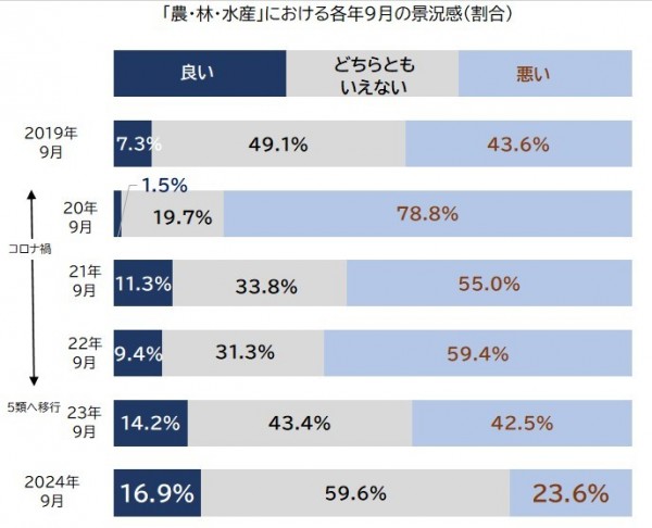 20241015_BtoC_Graph1.jpg