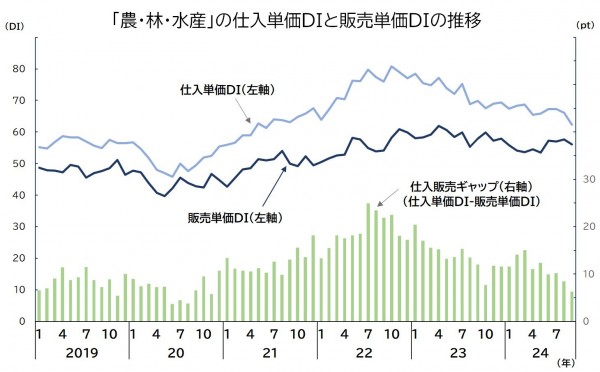 20241015_BtoC_Graph2.jpg