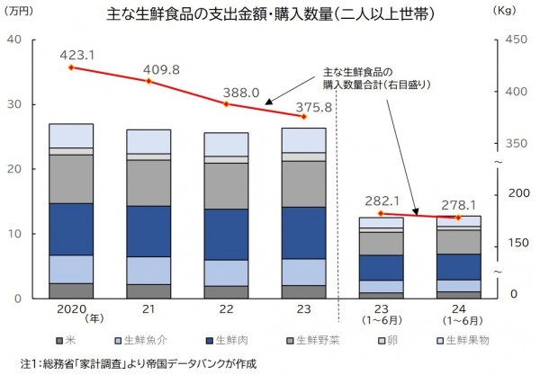 20241015_BtoC_Graph3.jpg