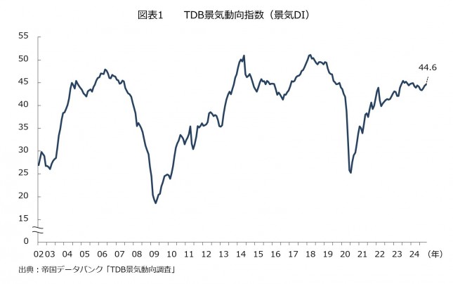 20241028_OnePoint_chart1.jpg