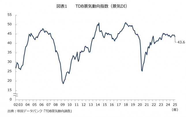 20250226_OnePoint_chart1.jpg